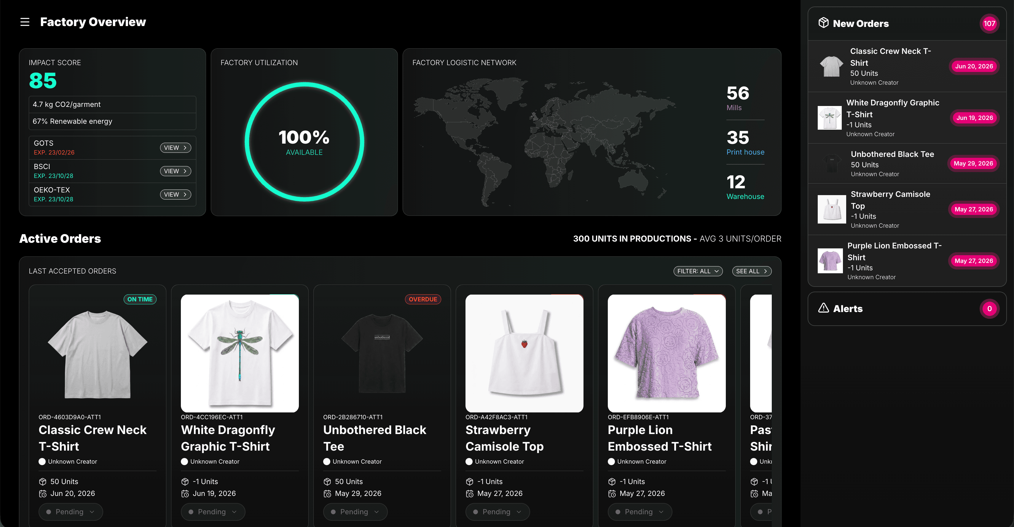 Sparkit MRP control tower dashboard